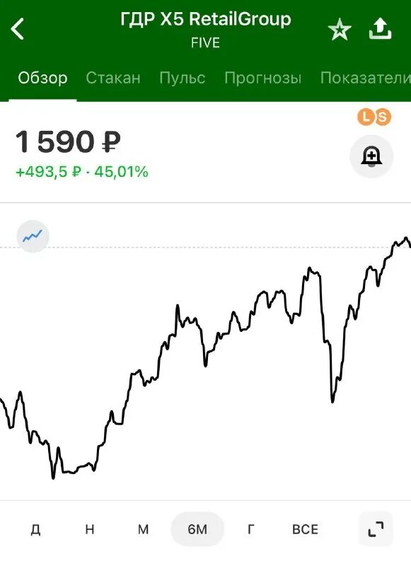 гдр акции прогноз