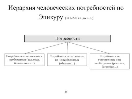 Перечислить человеческие потребности