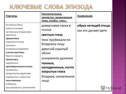 Слова характеризующие урок