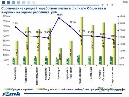 Коэффициент заработной платы это