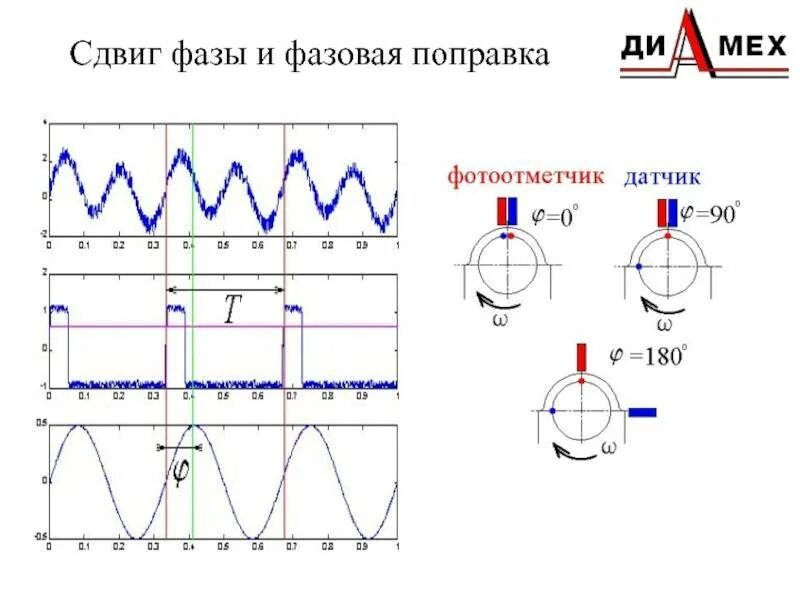 Трансформатор колебаний. Сдвиг фаз тока и напряжения на 90 градусов. Фаза переменного тока сдвиг фаз. Угол сдвига фаз напряжения. Трансформатор со сдвигом фазы на 90 градусов.