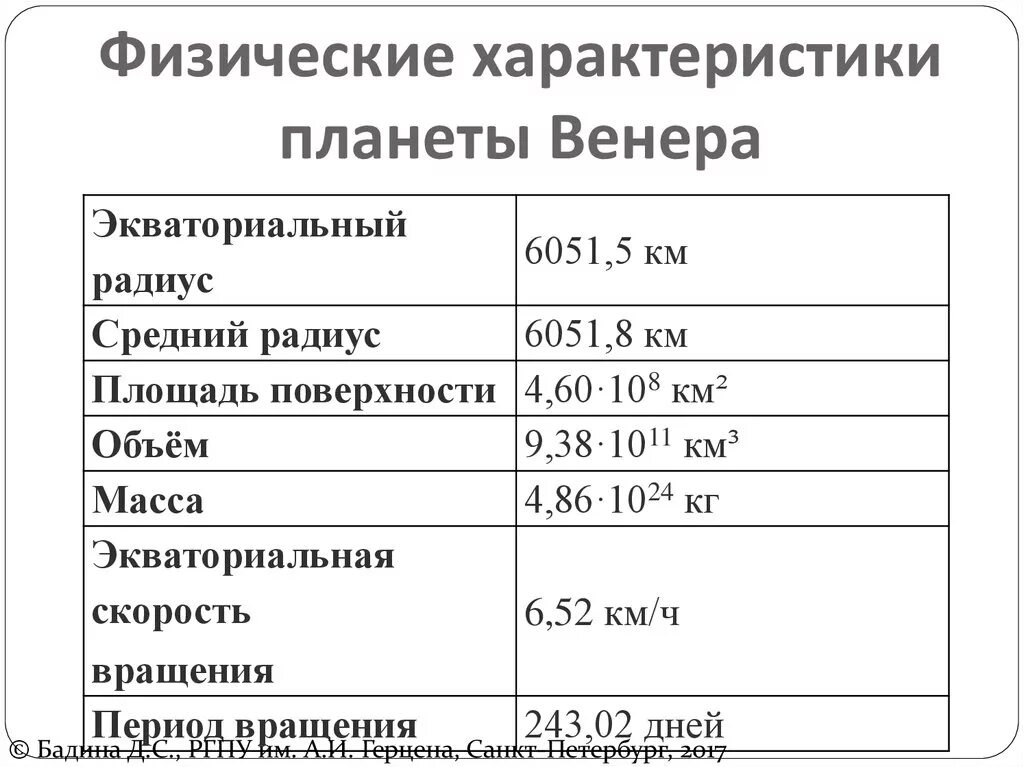 Венера таблица характеристика планеты Венера характеристика таблица