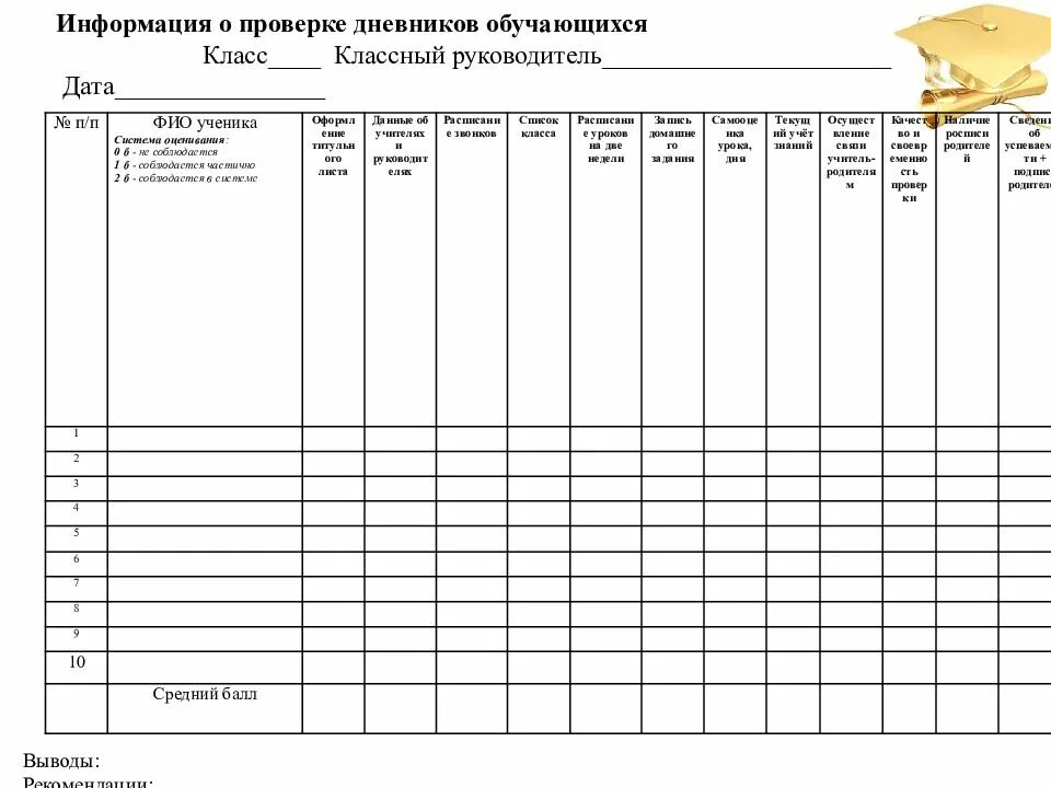 Справки контроля по воспитанию. График проверки Дневников учащихся классным руководителем. Проверка дневника классным руководителем. Проверка Дневников таблица. Проверка Дневников учащихся таблица.