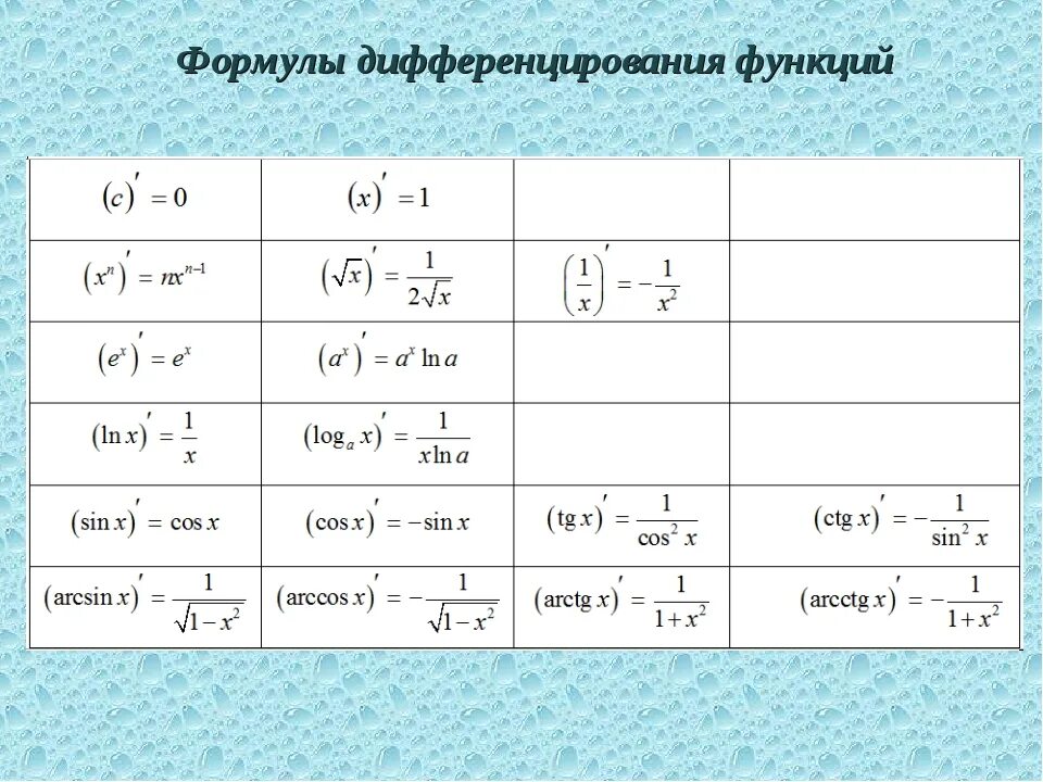 Формулы дифференцирования функций. Производная функции формулы дифференцирования. Производные функции формулы дифференциация. Формулы дифференцирования таблица сложной функции.