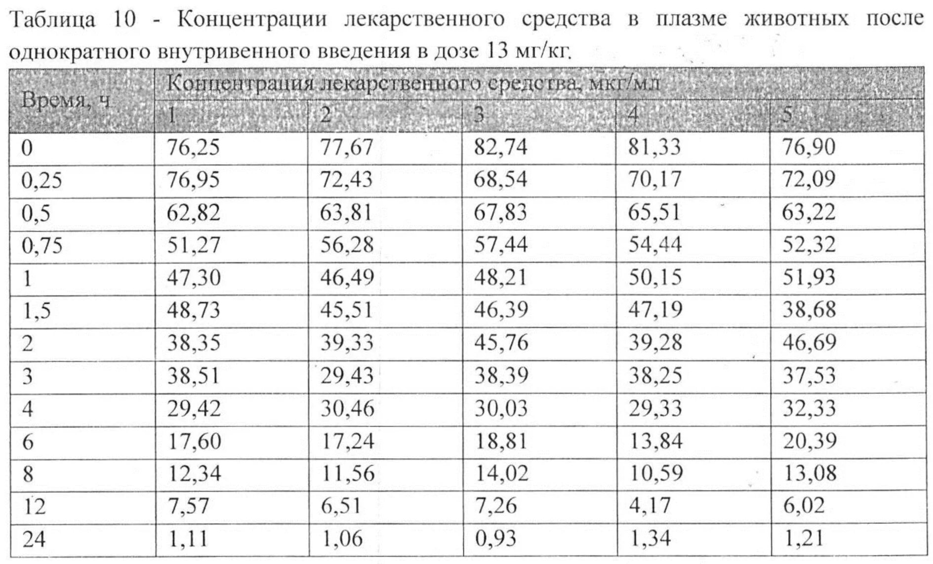 Глубокая концентрация. Формула разбавления концентрированных растворов. Концентрация. Глубокая концентрация. Переменного состава.