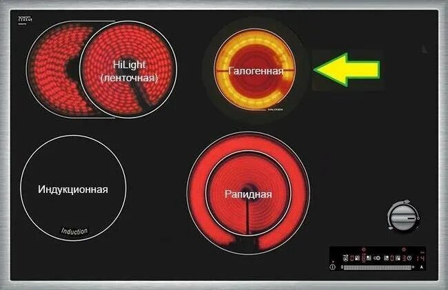 Разница индукционной и электрической варочной панели. Рапидные (Hi-Light) конфорки. Рапидная и Hi Light конфорка. Галогеновая конфорка. Hi Light конфорки что это.