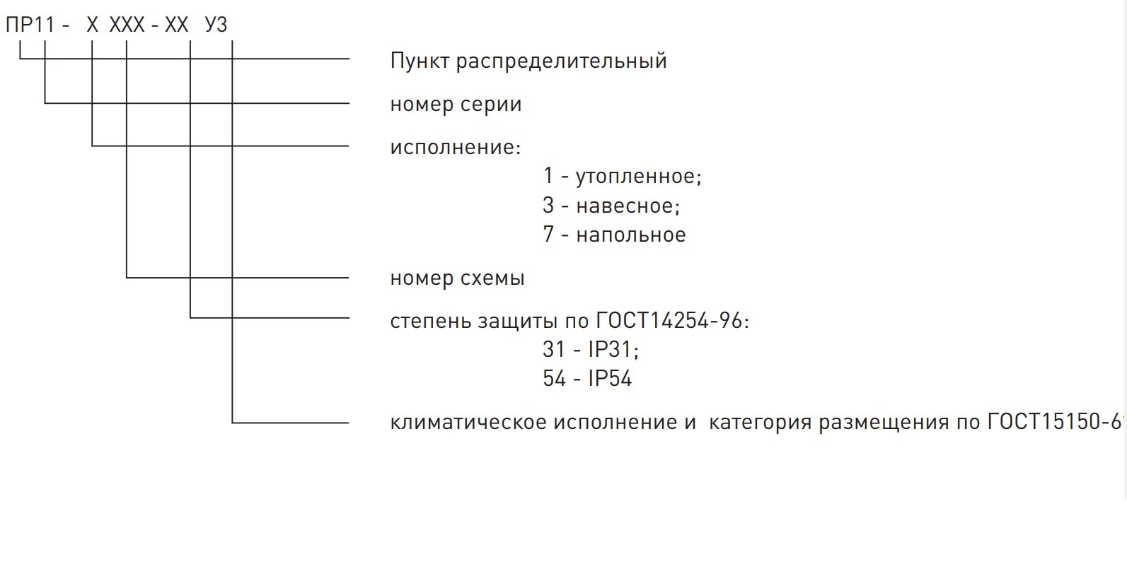 Климатическое исполнение степень защиты. Пакетный выключатель пв 3-16 схема подключения. Климатическое исполнение по гост 15150-69. Климатическое исполнение степень защиты. Кулачковые переключатели расшифровка маркировки.