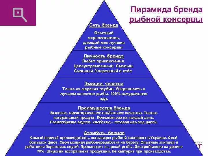 Модель данной марки. Модель данной марки