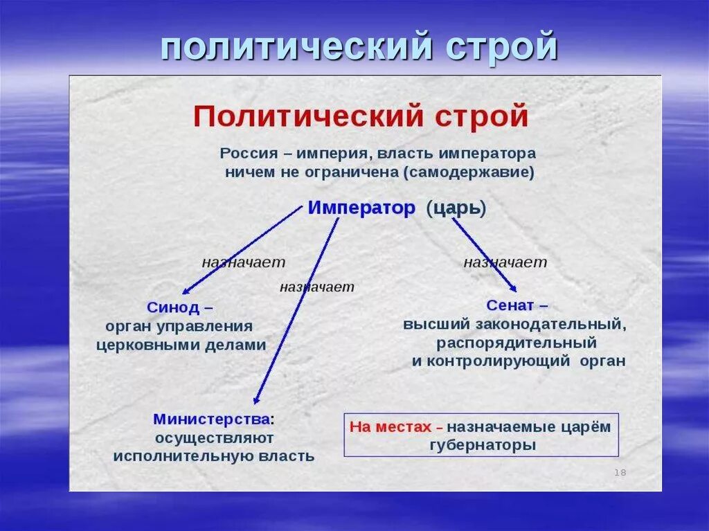 Политический Строй. Политический Строй схема. Политический Строй государства. Политический Строй Армении. Политический строй россии 19 век