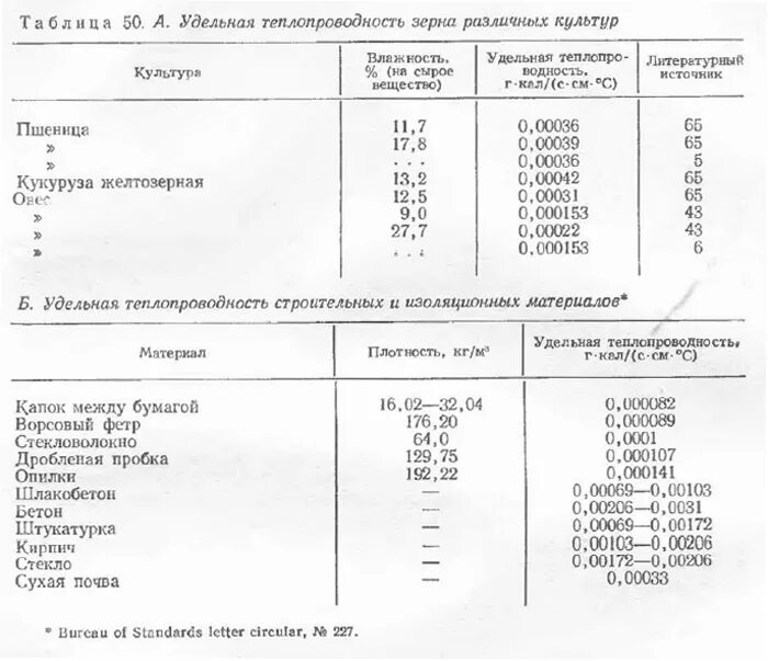 Сколько зерен в кг пшеницы