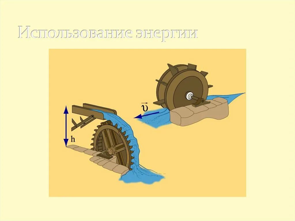 Механическая энергия может превратиться. Механическая энергия рисунок. Применение механической энергии. Механическая энергия примеры. Механическая энергия примеры из жизни.