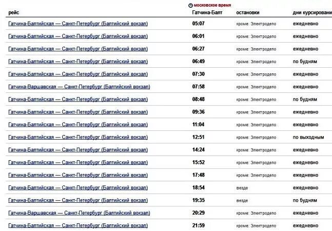 Расписание электричек на лугу на завтра. Расписание электричек Балтийский вокзал Гатчина. Остановки электрички Санкт-Петербург Гатчина Балтийская. Гатчина-Санкт-Петербург электричка. Расписание электричек Санкт-Петербург Гатчина.
