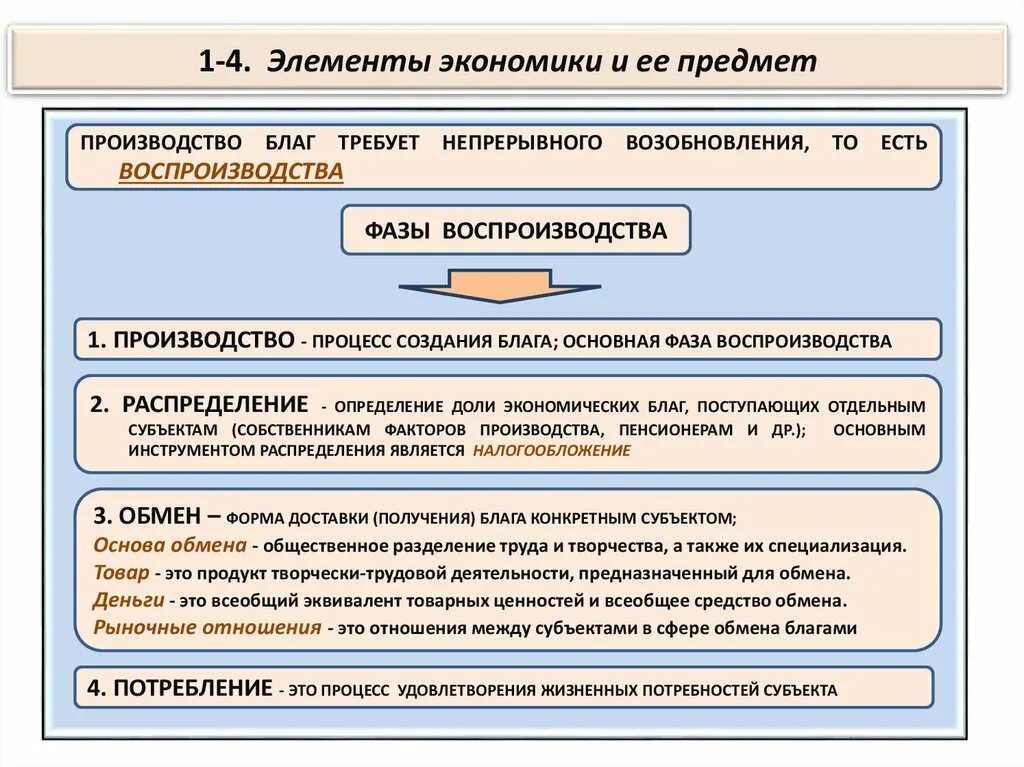 Производство это в экономике. Компоненты экономики. Основные элементы экономики. Основные компоненты экономики.