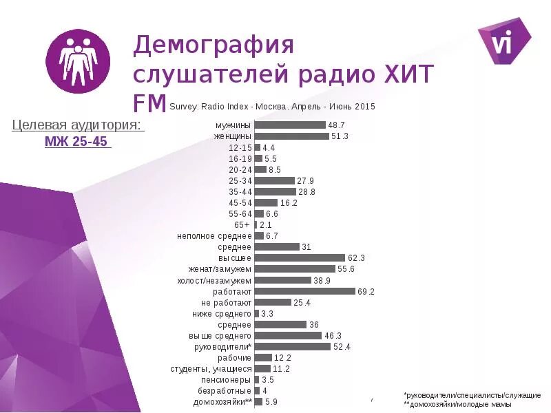 Хит ФМ частота. Частоты ФМ радиостанций. Хит ФМ радио частота. Хит ФМ частота в Москве радио. Радио фм ижевск