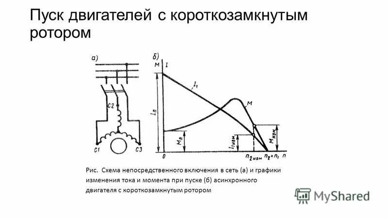 График пусковых характеристик асинхронного двигателя. Пуск асинхронного двигателя с короткозамкнутой обмоткой ротора. График тока асинхронного двигателя. График пускового тока асинхронного двигателя.