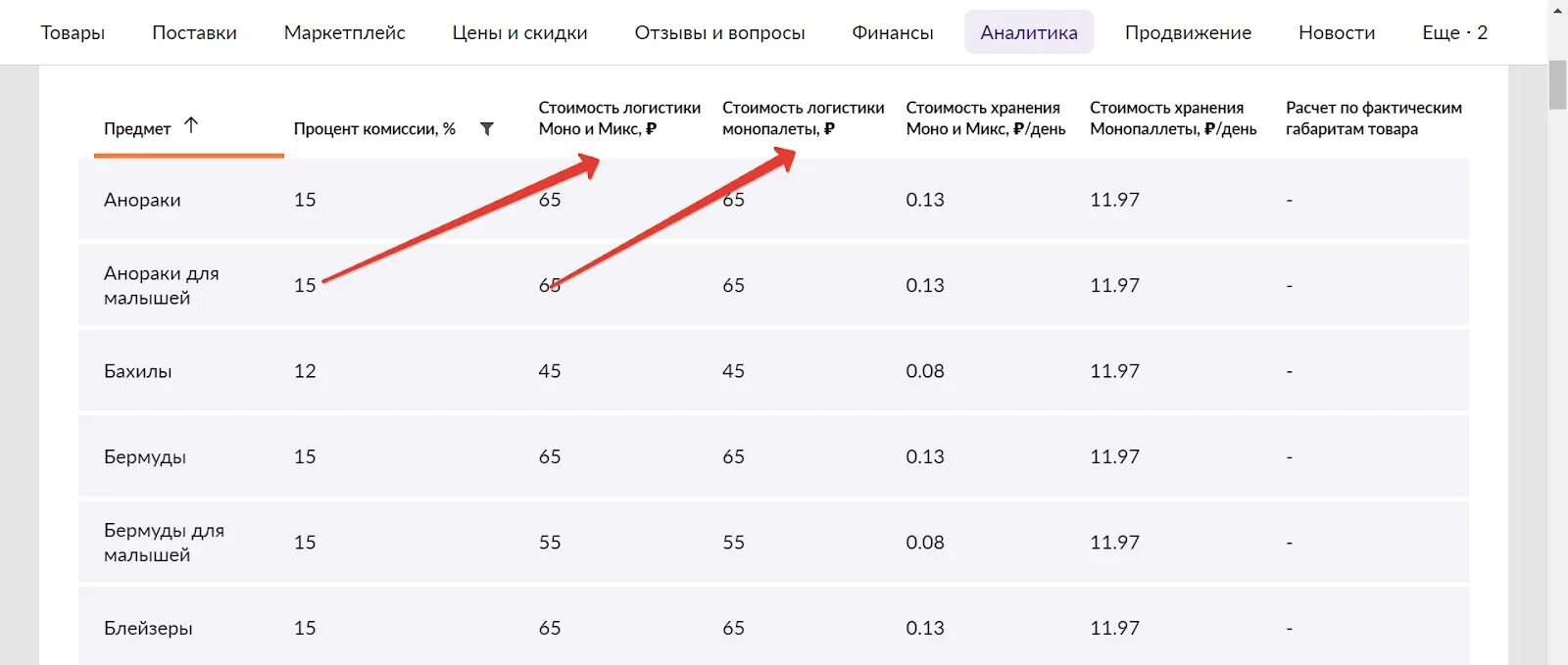 Таблица логистики wildberries. Стоимость логистики. Комиссия wildberries для поставщиков. Таблица логистики. Как рассчитать логистику на вайлдберриз.