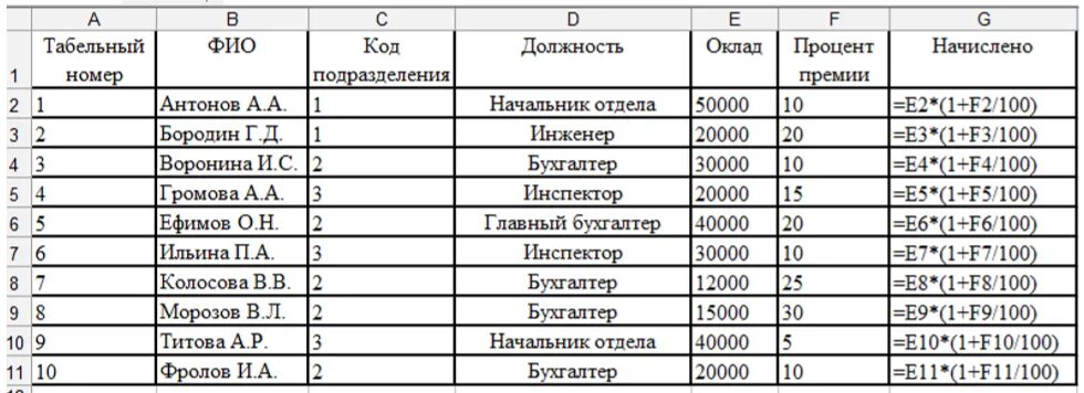 Где взять табельный номер. Табельный номер. Табельный номер сотрудника. Что такое табельный номер работника. Пример табельного номера работника.