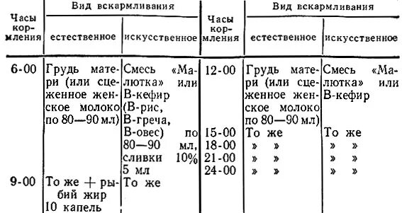 Меню на день годовалому ребенку