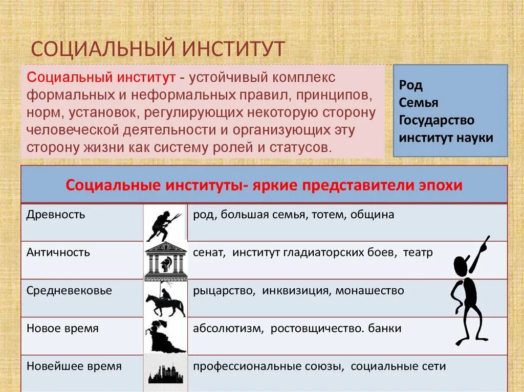 Статусы и роли образования. Социальные институты. Формальные и неформальные социальные институты. Социальный институт образования статусы и роли. Культурные социальные институты.