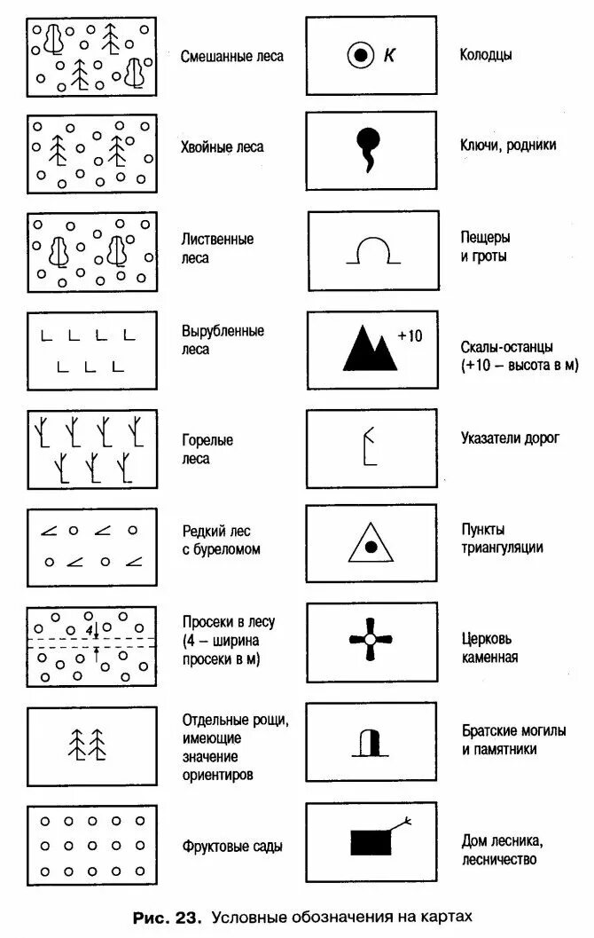 Знаки географа. Знаки в топографических картах условные обозначения. Условные обозначения на топографической карте 6 класс. Обозначение часовни на топографической карте. Топографические обозначения на карте 5 класс география.