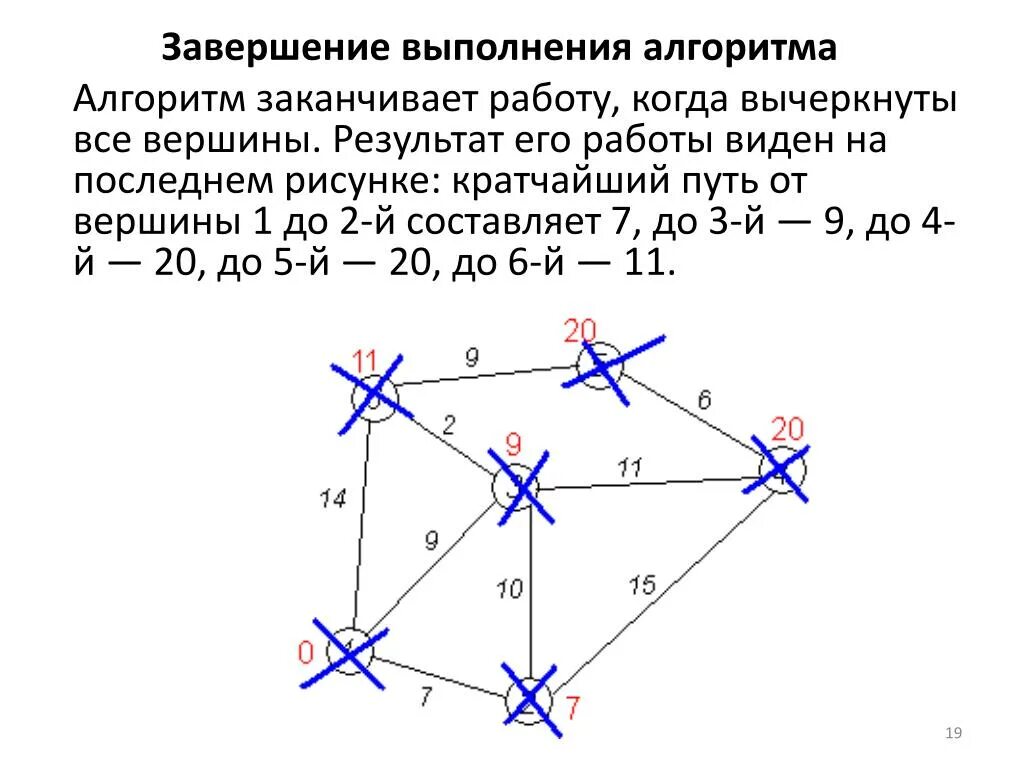 Новые вершины результаты. Расстояние между вершинами графа. Стягивание вершин графа. Алгоритмы поиска кратчайшего пути в графе. Изолированная вершина графа.