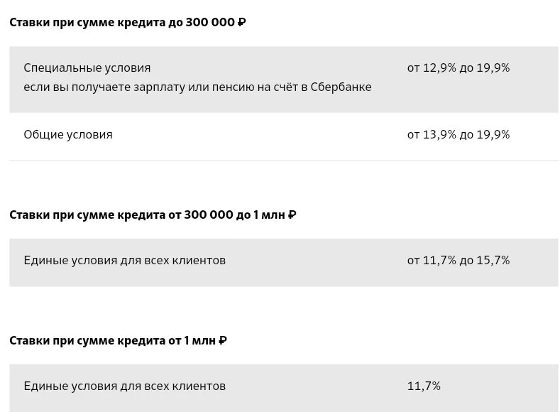 Со скольки лет взять кредит. Кредит в сбербанке для держателей зарплатных. процентная ставка по кредиту в сбербанке на сегодня для зарплатных. сбербанк процентные ставки по кредитам на неотложные нужды. кредит на неотложные нужды в сбербанке.