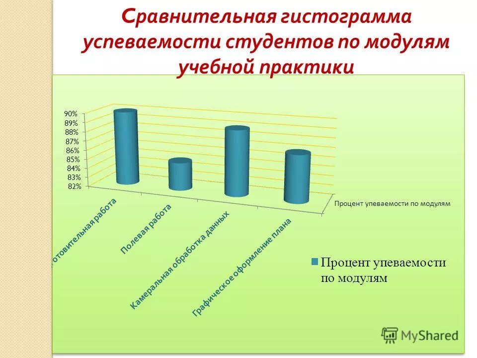 Уровни успеваемости в школе. Имеются следующие данные об успеваемости студентов в сессию. Статистика успеваемости в школе. Показатели успеваемости по уровням. Степени успеваемости учащихся.