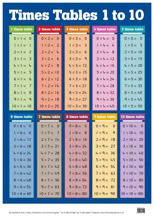 Table time 1. Times tables. time таблица. 1 to 10 times table. times table 1 to 5.