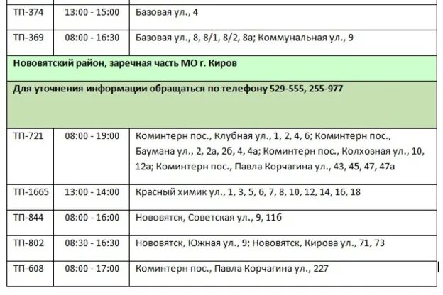 Дтэк график отключений. Отключение электроэнергии киров. график отключения света днепр дтэк тополь 2 дом 100м2. отключение электричества кирова 45 курган сегодня.