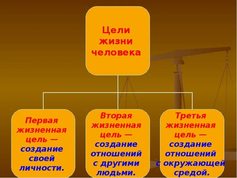 Цель в жизни. Цели в жизни человека. Главные цели в жизни. Жизненные цели на жизнь. В чем заключается жизнь человека на земле