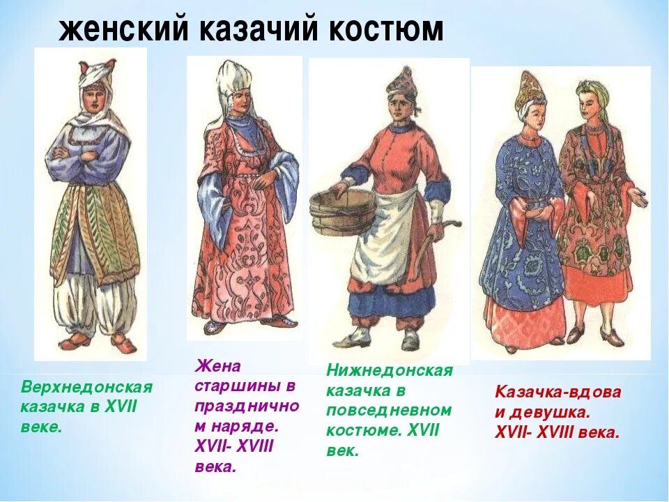 Казачья парадная форма донских казаков. Парадная форма терских казаков. Одежда донских и кубанских казаков. Форма казаков донских кубанских терских казаков. Чем отличаются донские казаки от кубанских.