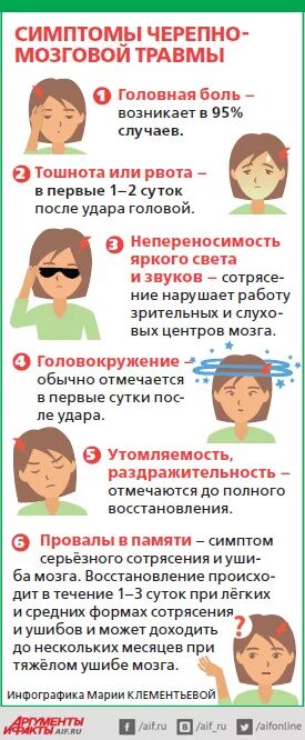 Правила оказания первой помощи при сотрясении мозга. Черепно мозговая травма памятка. Профилактика черепно-мозговой травмы памятка. Профилактика ЧМТ памятка.