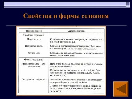 Обыденное сознание это кратко