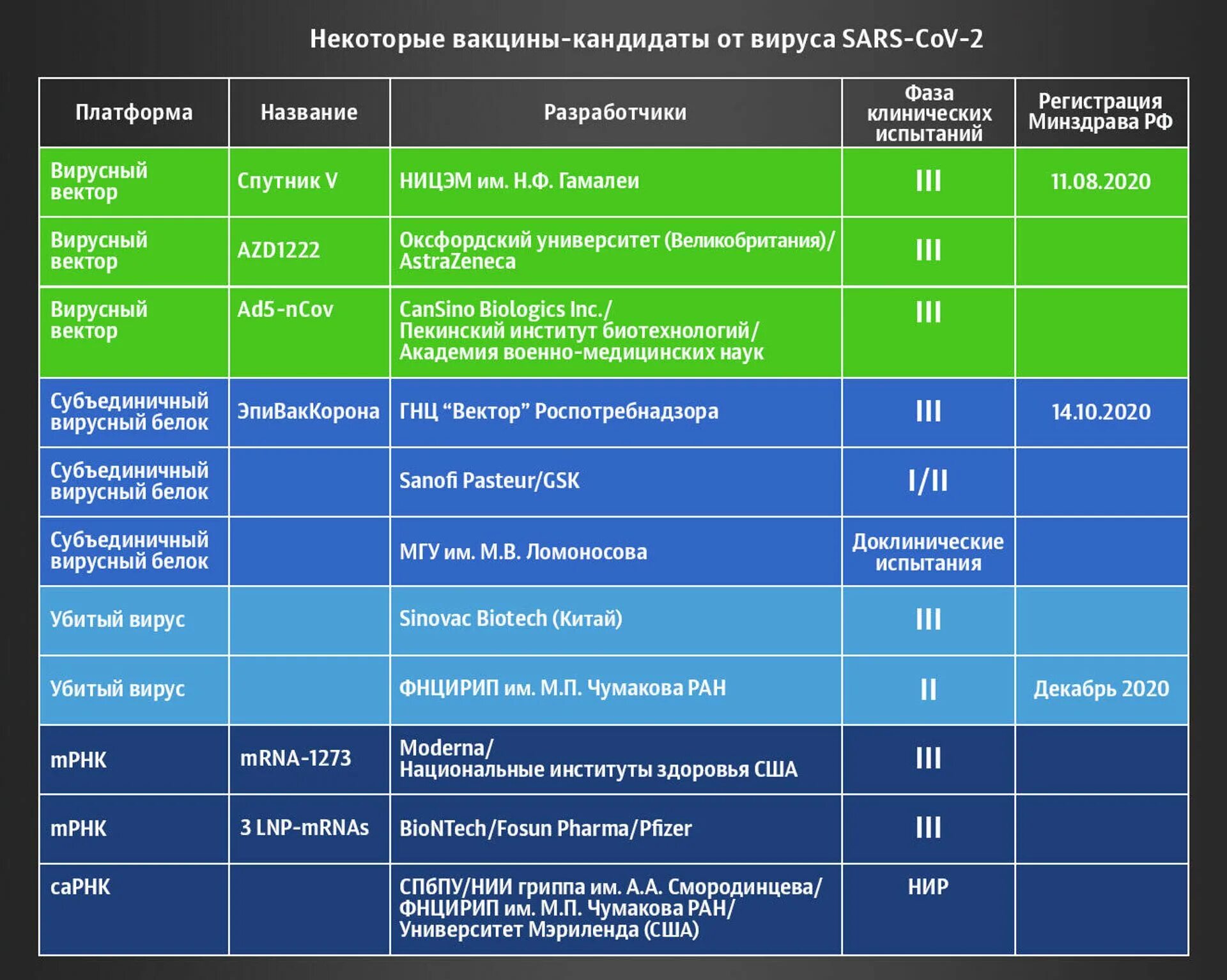 Иностранные вакцина. Название вакцин. Прививки названия. Вакцинация в России название. Прививки названия вакцин.