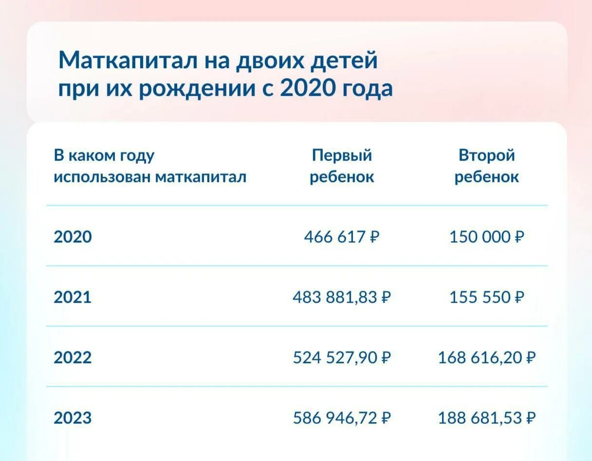 Маткапитал на второго ребенка в 2023. Маткапитал на второго ребенка в 2023
