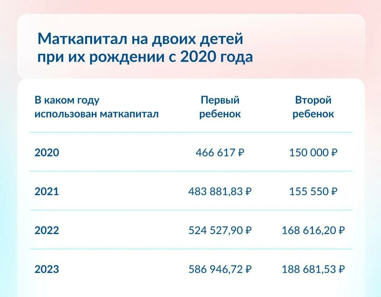 Размер материнского капитала в 2023. Мат капитал сумма. Материнский капитал в 2023 году на 1 ребенка. Размер мат капитала в 2023 году за 2 ребенка.