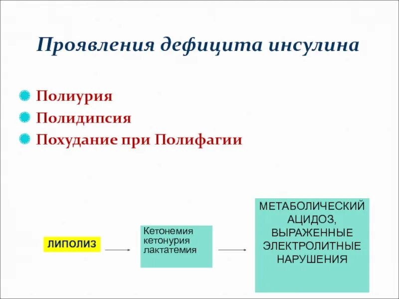 Проявления дефицита инсулина. Симптомы при недостатке инсулина. Проявление при дефиците инсулина. Полиурия полидипсия. Проявленные недостатки