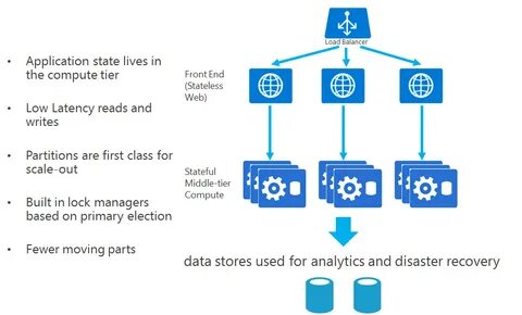 Web services applications