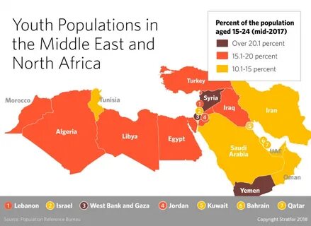 Middle east technical