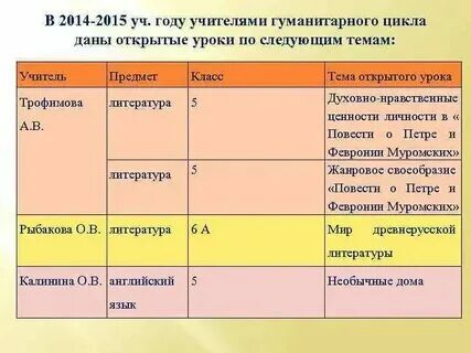 Общественно гуманитарного цикла