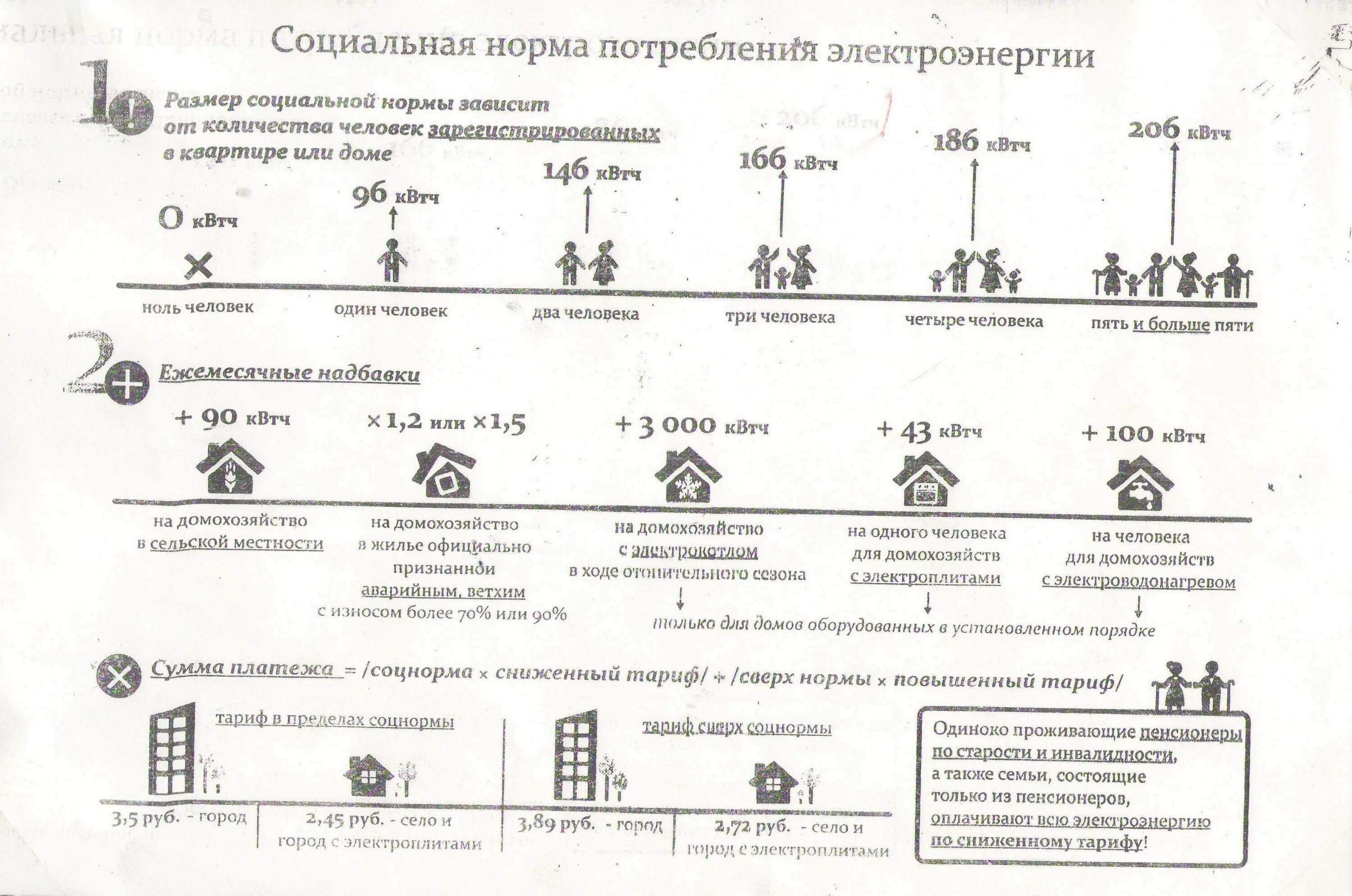 Сколько киловатт в месяц на человека