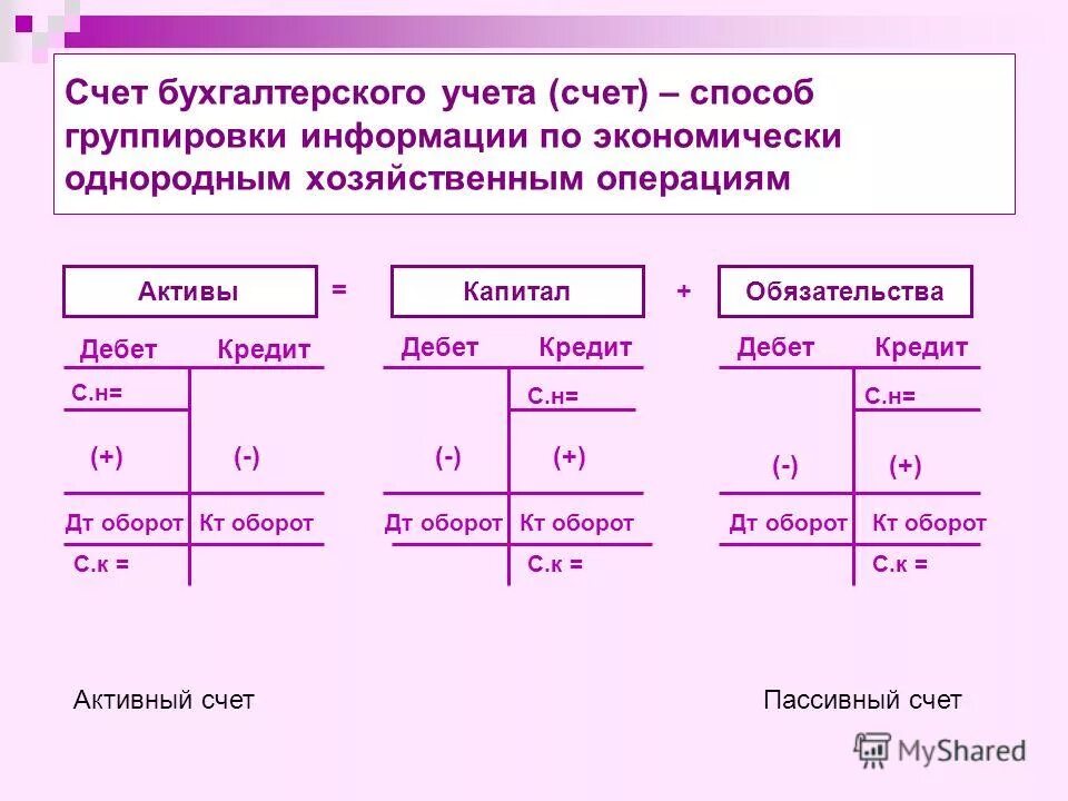 05 счет бухгалтерского. Счета бухгалтерского учета. Счет 1 в бухгалтерском учете. Счета бухгалтерского счета. Бухгалтерские счета и проводки.