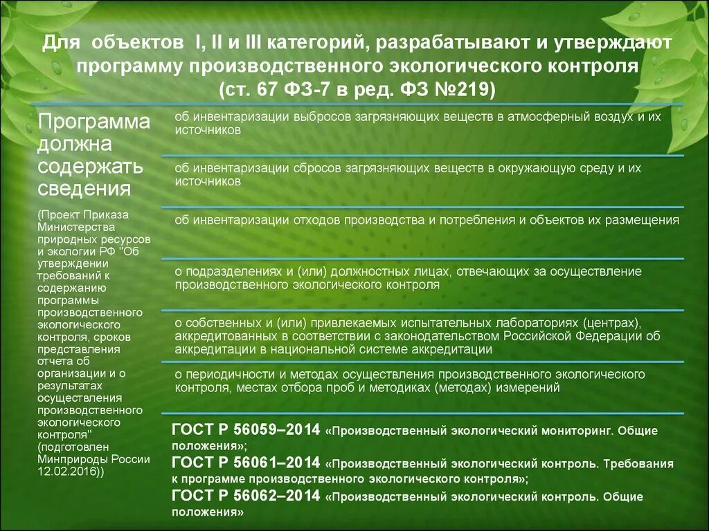 Экологические требования рф. Программа экологического контроля. Объекты производственного экологического контроля. План производственного природоохранного контроля. Программа производственного контроля экология.