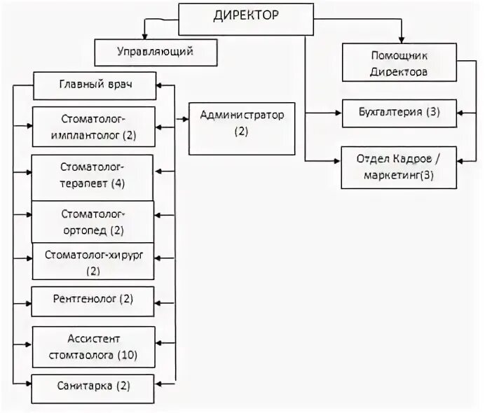 Отчет по практике финансовый анализ