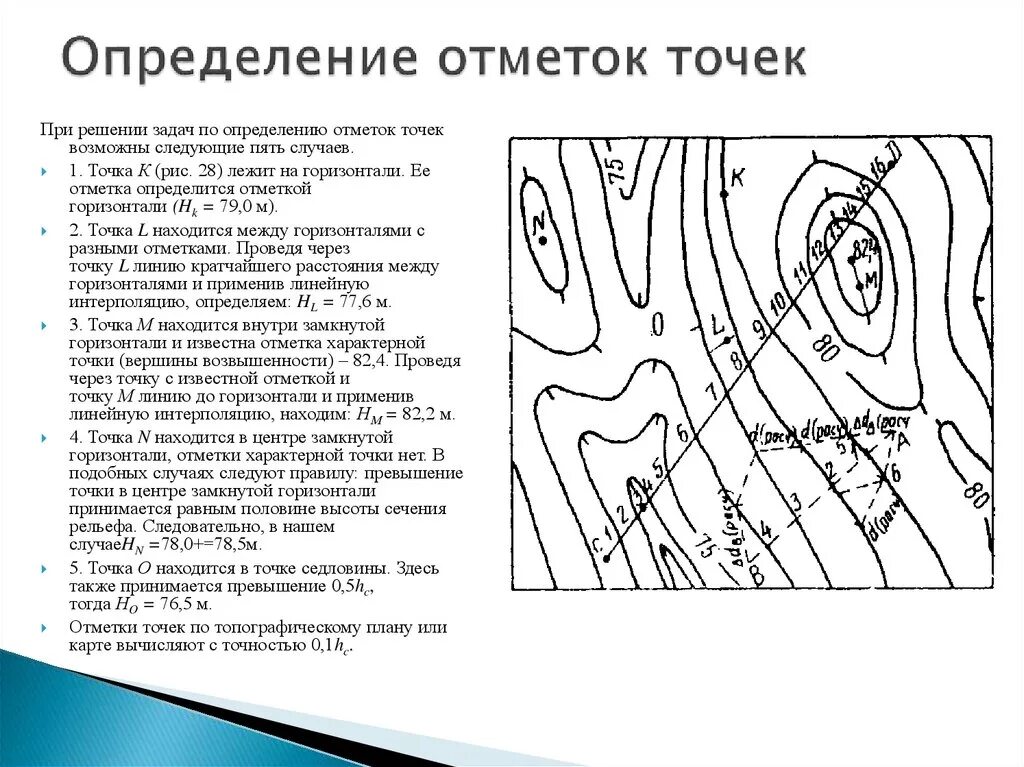 Фотографии ЛИНИИ СОЕДИНЯЮЩИЕ ТОЧКИ С ОДИНАКОВЫМИ ЗНАЧЕНИЯМИ ГЛУБИНЫ
