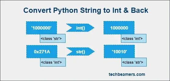 Python meaning. Пайтон str int. int str в питоне. int string python. convert string to int python.