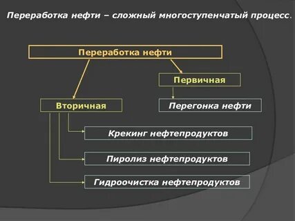 процесс вторичной переработки нефти 7 букв