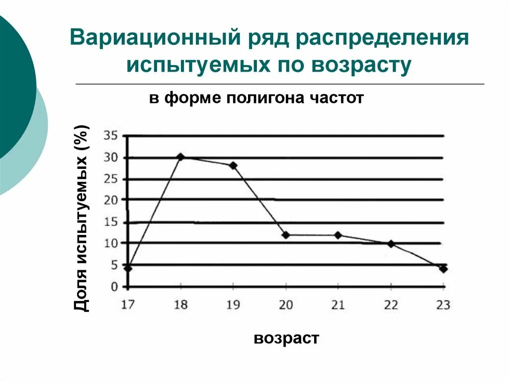 Вариационный ряд это ряд распределения построенный по. Вариационный ряд. Ряд распределения. Дискретный вариационный ряд распределения. Построение вариационного ряда распределения..