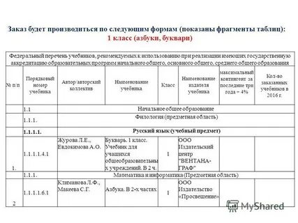 Перечень учебников имеющих государственную аккредитацию