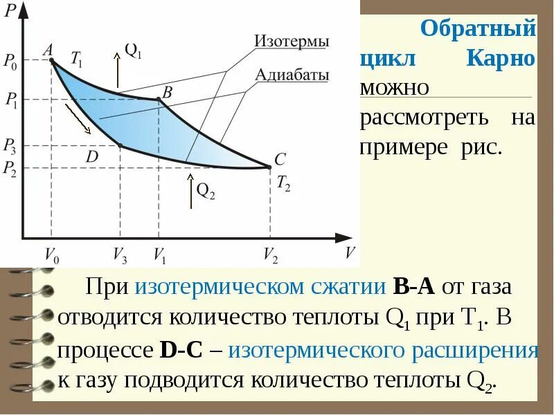 Какой цикл изображен на рисунке